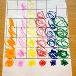 Preschool Math: Learning to Graph